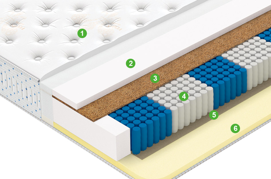 Матрас Golden Dream